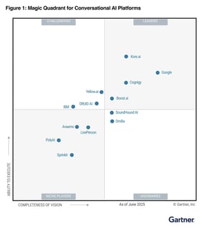 2025-gartner-magic-quadrant-conversational-ai