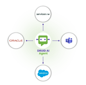 data & integration readiness