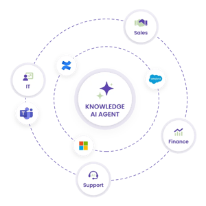 druid-ai-agents-enterprise-knowledgebase