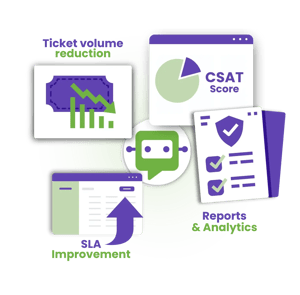 metrics & sucess criteria