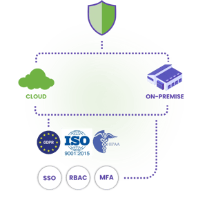 security and compliance